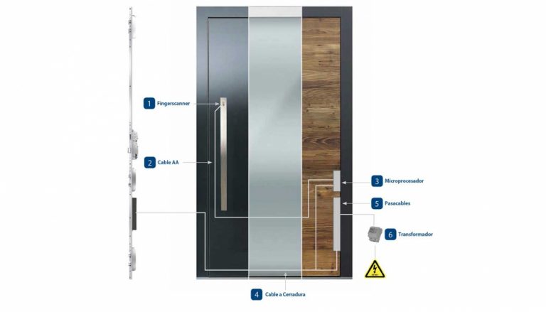 PUERTA EKEY, CON LECTOR DE HUELLA BIOMÉTRICO PARA EL HOGAR