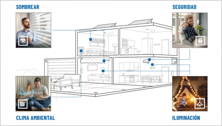 LOS DISPOSITIVOS DE ELTAKO UTILIZAN EL PROTOCOLO ENOCEAN PARA HACER EDIFICIOS INTELIGENTES Y SOSTENIBLES